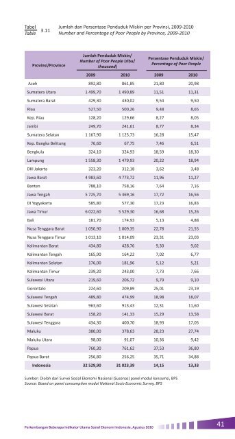 2010 - Badan Pusat Statistik