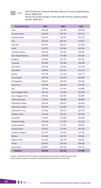 2010 - Badan Pusat Statistik