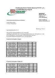 Ergebnisse Kreisendrangliste - Post SV Kamp-Lintfort