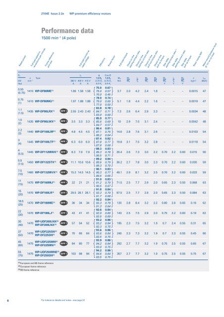 Brook Crompton WP premium efficiency motors - Lesl.co.uk