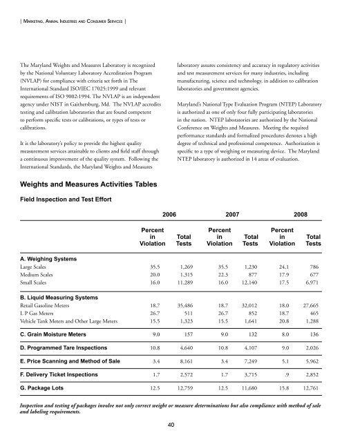 2008 MDA Annual Report - Maryland Department of Agriculture