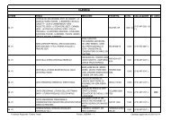 Consultazione Inventario - Fonoteca Regionale Oreste Trotta