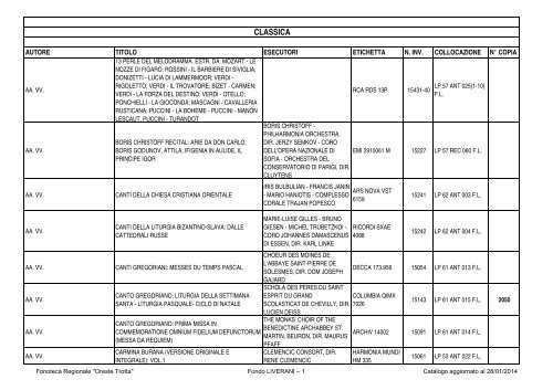 Consultazione Inventario - Fonoteca Regionale Oreste Trotta