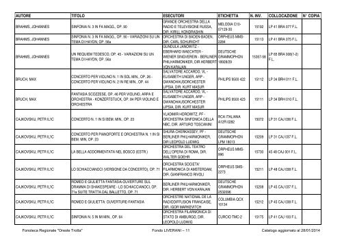 Consultazione Inventario - Fonoteca Regionale Oreste Trotta