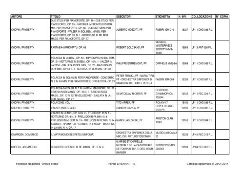 Consultazione Inventario - Fonoteca Regionale Oreste Trotta