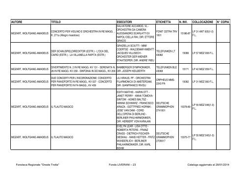 Consultazione Inventario - Fonoteca Regionale Oreste Trotta