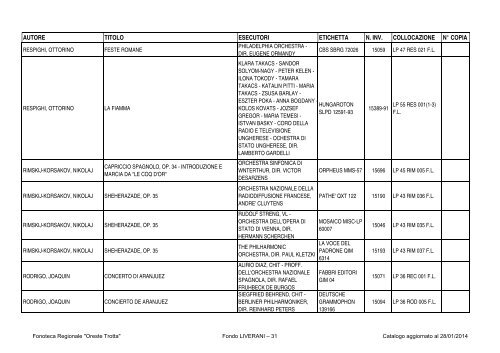 Consultazione Inventario - Fonoteca Regionale Oreste Trotta