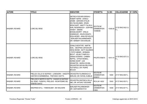 Consultazione Inventario - Fonoteca Regionale Oreste Trotta