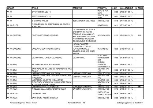 Consultazione Inventario - Fonoteca Regionale Oreste Trotta