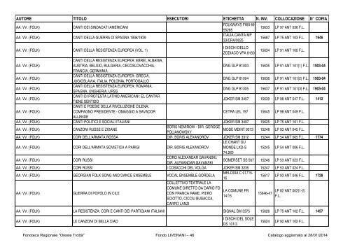 Consultazione Inventario - Fonoteca Regionale Oreste Trotta