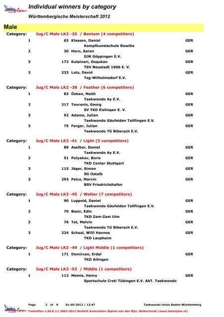 Individual results LK2 - Taekwondo-Union Baden-WÃ¼rttemberg