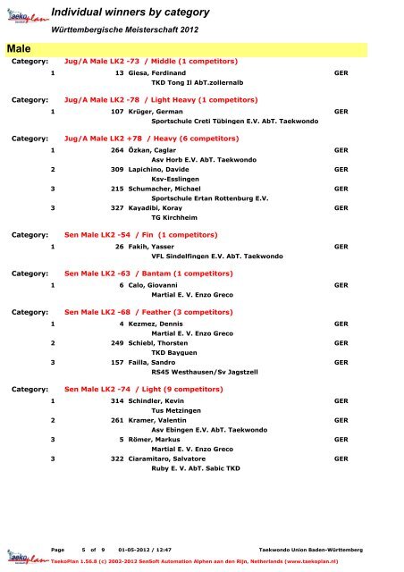 Individual results LK2 - Taekwondo-Union Baden-WÃ¼rttemberg