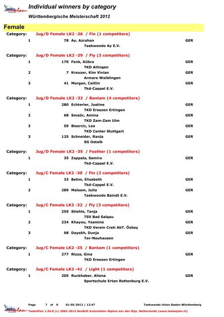 Individual results LK2 - Taekwondo-Union Baden-WÃ¼rttemberg