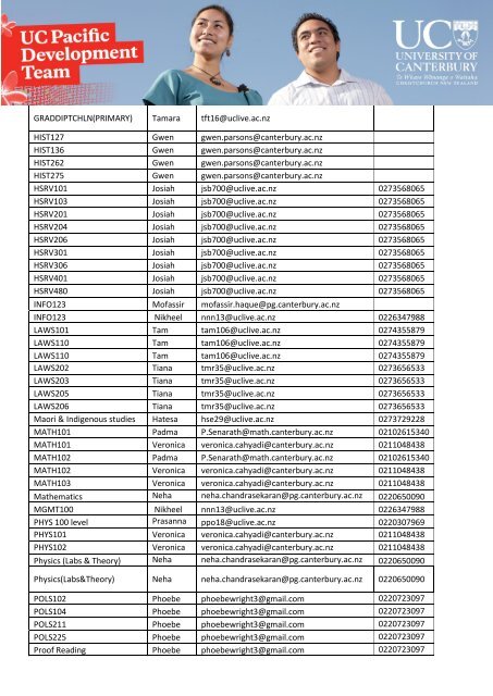 PASS Tutor List (updated as of March 14th â Wk 4, Term 1 ...