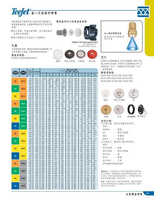 äº§åæ ·æ¬50C - TeeJet