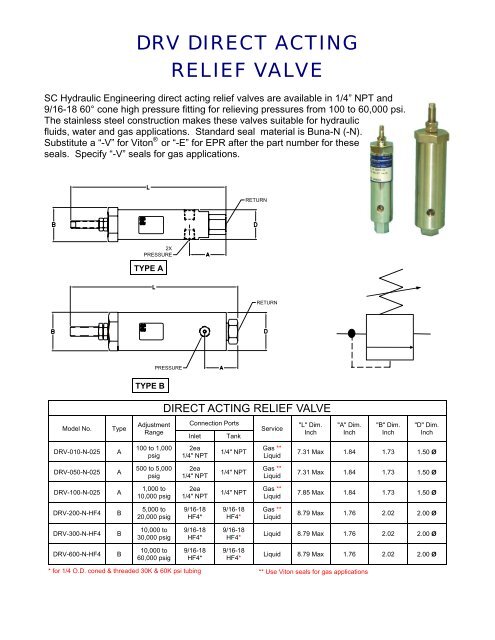 Inline Check Valves