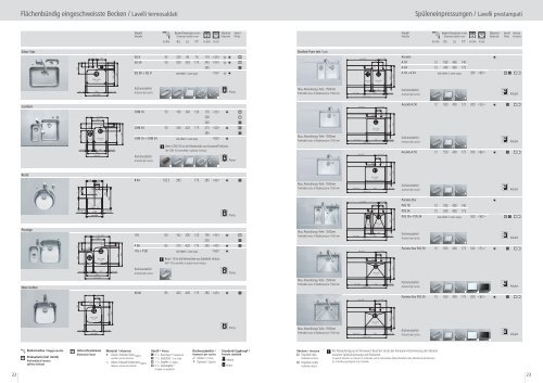 Edelstahl-Massanfertigungen: Planungshandbuch ... - Suter Inox AG