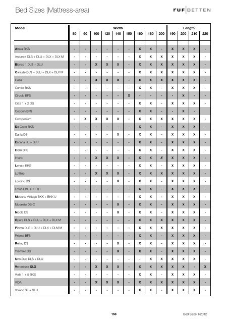 Bed Sizes (Mattress-area) - Ruf-Betten