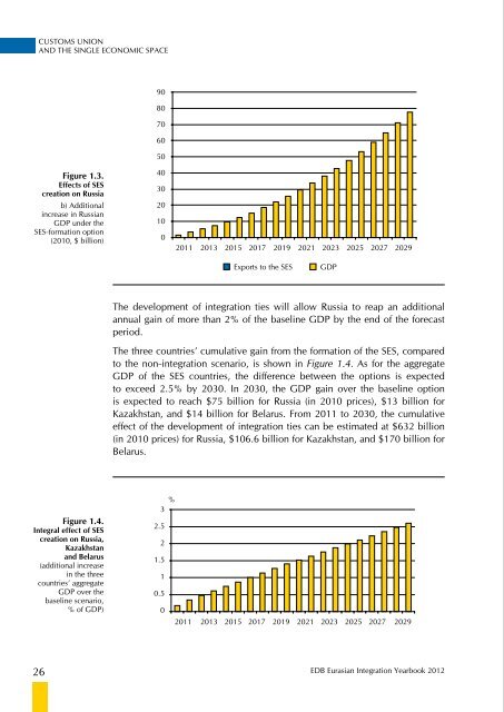 Eurasian Integration Yearbook 2012