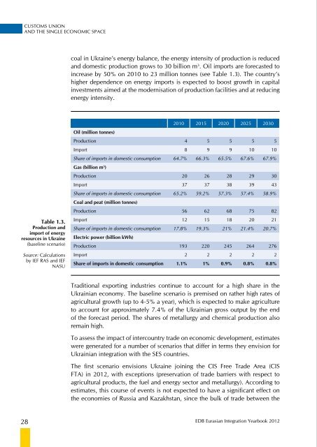 Eurasian Integration Yearbook 2012