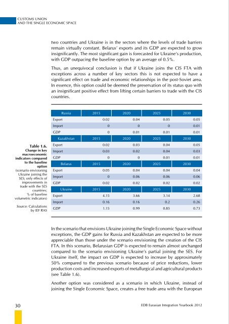 Eurasian Integration Yearbook 2012