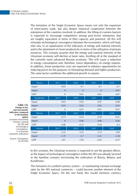 Eurasian Integration Yearbook 2012