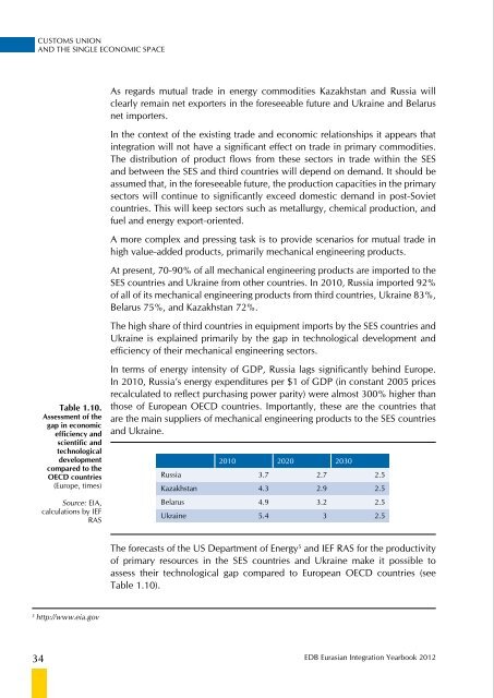 Eurasian Integration Yearbook 2012