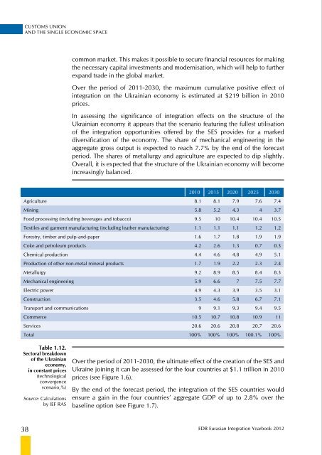 Eurasian Integration Yearbook 2012