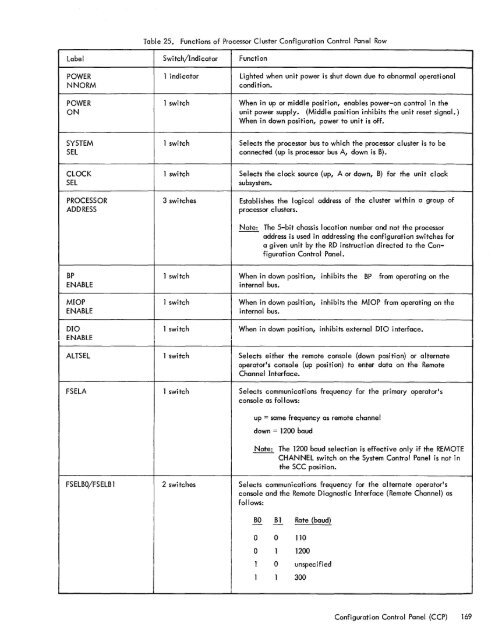 1. xerox 560 computer system - The UK Mirror Service