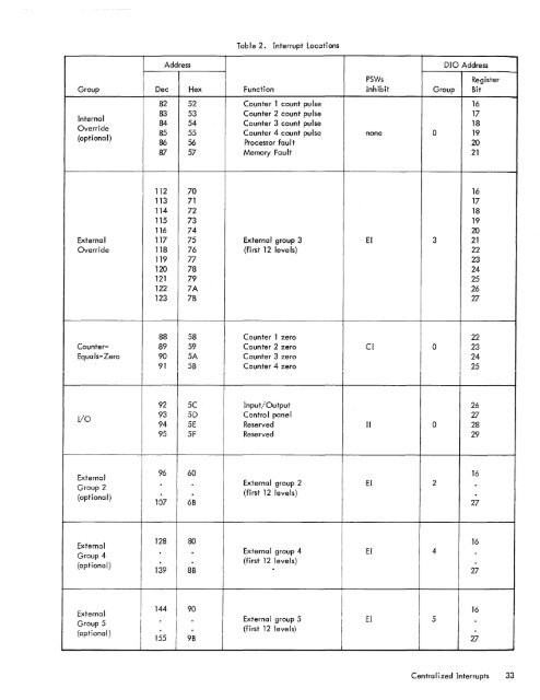 1. xerox 560 computer system - The UK Mirror Service