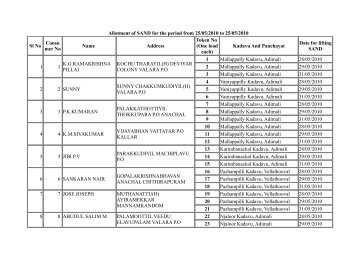 Details of Pass Issued