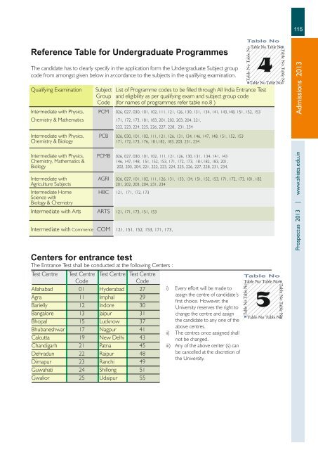 Download Prospectus 2013 (15 mb) - Shiats.edu.in