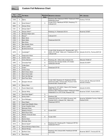 Prod Guide Foil Reference Chart 2-11 - Northern Contours