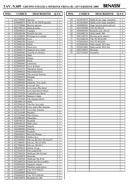 tav. n.409 gruppo stegola sperone fresa bl 120 versione ... - Benassi