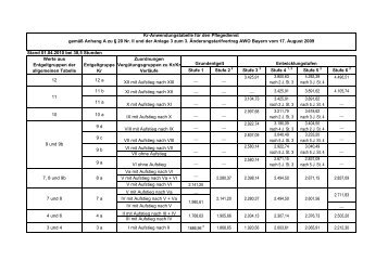 2009 Kr-Anwendungstabelle fÃ¼r den Pflegedienst 01.04.2010 38,5 ...