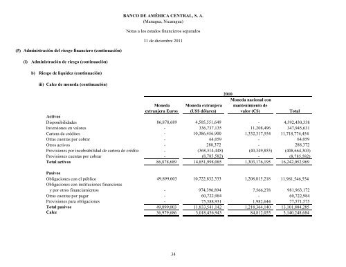 BANCO DE AMÉRICA CENTRAL, S. A. (Managua, Nicaragua ...