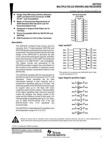 GD75232 MULTIPLE RS-232 DRIVERS AND RECEIVERS