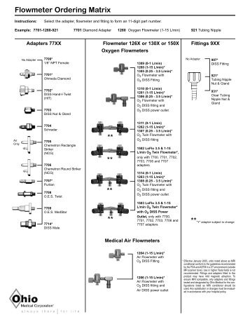 255459 flowmeter ordering matrix 7700 series.qxp - Ohio Medical ...