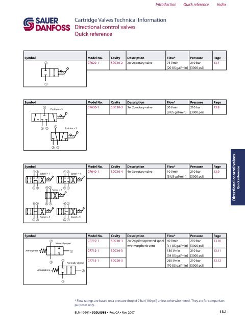 Cartridge Valves Technical Information Directional ... - Sauer-Danfoss