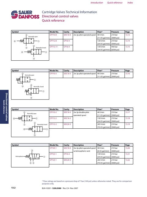 Cartridge Valves Technical Information Directional ... - Sauer-Danfoss