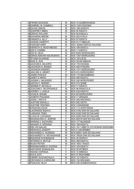 Candidates Selected 2013/14 - Ministry Of Agriculture, Food and ...