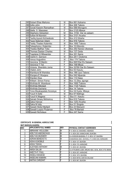 Candidates Selected 2013/14 - Ministry Of Agriculture, Food and ...