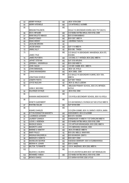 Candidates Selected 2013/14 - Ministry Of Agriculture, Food and ...