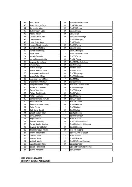 Candidates Selected 2013/14 - Ministry Of Agriculture, Food and ...