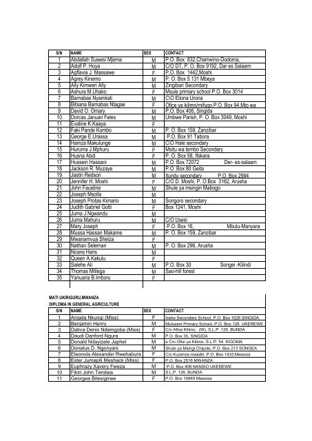 Candidates Selected 2013/14 - Ministry Of Agriculture, Food and ...