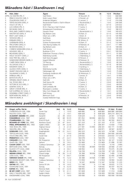 13 Svenska Galopp sportens Kalender - Ãvrevoll Galoppbane