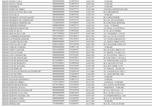 RELAÃÃO DE EMPRESAS INATIVAS - GOIÃNIA/GO - Juceg