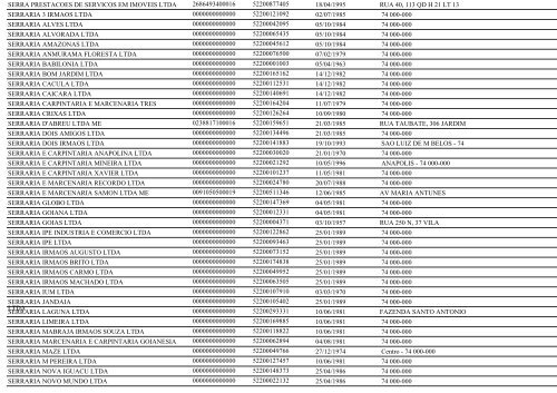 RELAÃÃO DE EMPRESAS INATIVAS - GOIÃNIA/GO - Juceg