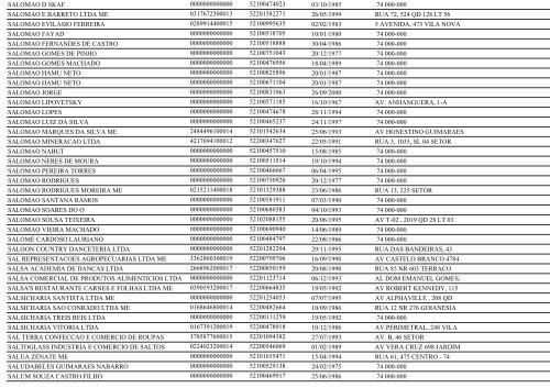 RELAÃÃO DE EMPRESAS INATIVAS - GOIÃNIA/GO - Juceg