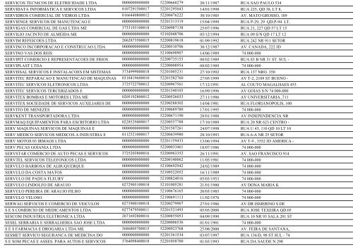 RELAÃÃO DE EMPRESAS INATIVAS - GOIÃNIA/GO - Juceg